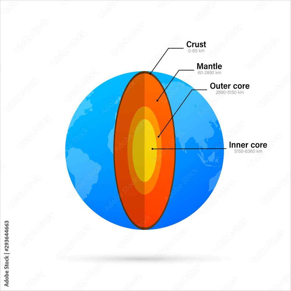 structure-of-the-earth-cross-section-with-accurate-layers-of-the
