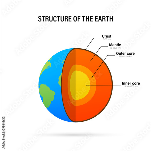 Structure of the earth - cross section with accurate layers of the earth's interior, description, depth in kilometers. Vector illustration.