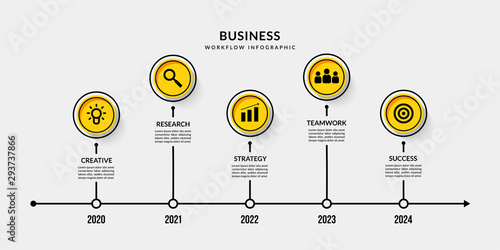 Business timeline infographic with multiple steps, Outline data communication for business report