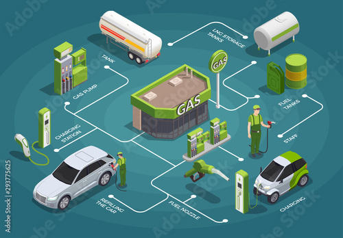 Gasoline Station Isometric Flowchart