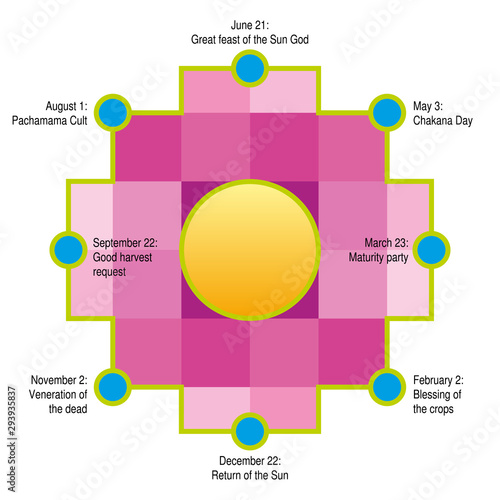The Circle of the Chakana. Andean square cross, the most important symbol of Andean culture on white background. Vector image