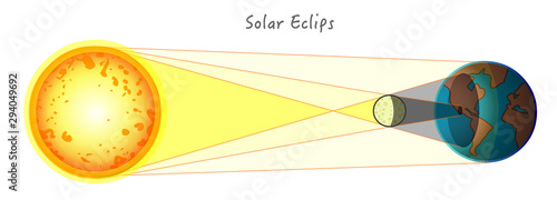 Solar eclipse. Sun eclipse.  In a solar eclipse, the moon passes between earth and the sun and stops some or all of the Sun’s light from reaching earth. Blank white background