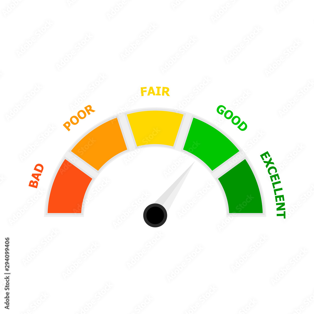 Customer credit rating, indicate payable for bank loan Customer credit rating, indicate payable for bank loan