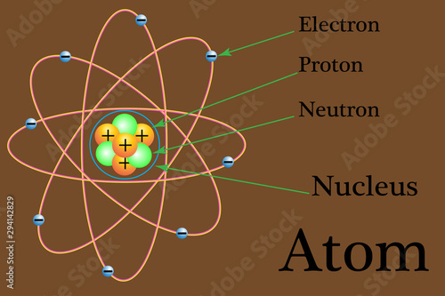 The planetary system of an atom, electrons revolve around the nucleus of an atom.