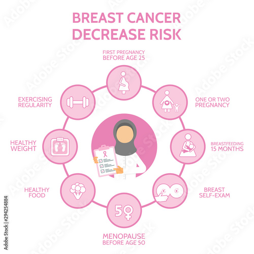 Arab doctor. Breast cancer awareness infographic concept. Decrease risk of breast cancer. Banner with woman arab doctor and icons. Medical examination. Online doctor diagnosis. Vector illustration