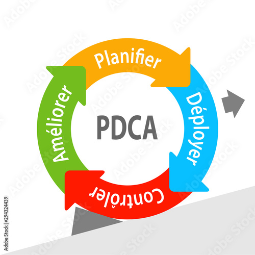 PDCA / roue de deming