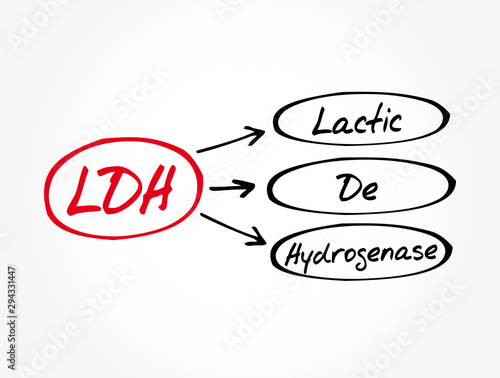 LDH - lactic dehydrogenase acronym, medical concept background photo