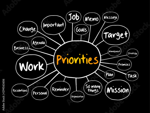 PRIORITIES mind map, business concept for presentations and reports