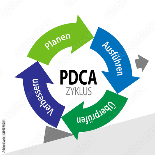 PDCA - Zyklus	