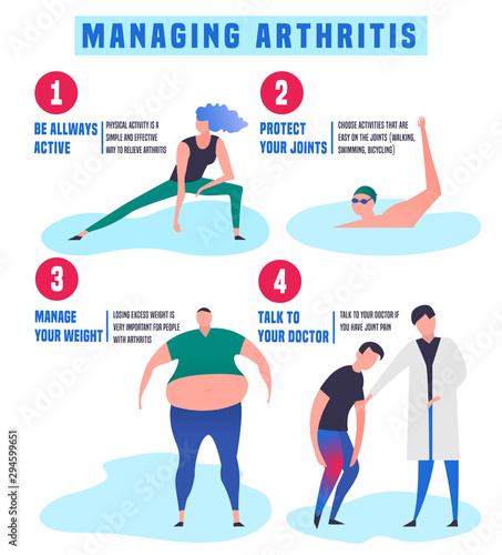 Arthritis Infographic Poster photo
