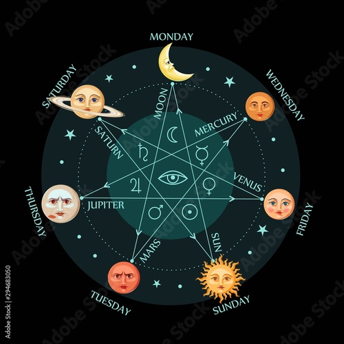 Celestial objects as days of the week