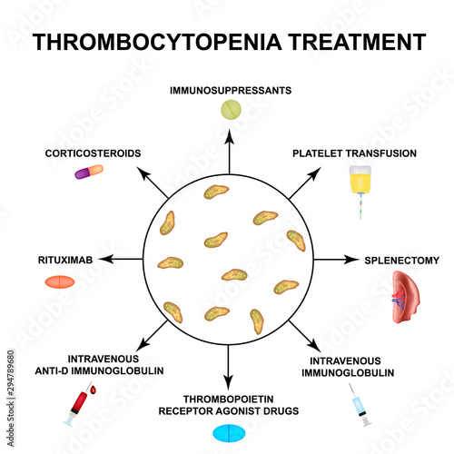 Thrombocytopenia treatment. Lowering platelets in the blood. Infographics. Vector illustration on isolated background.