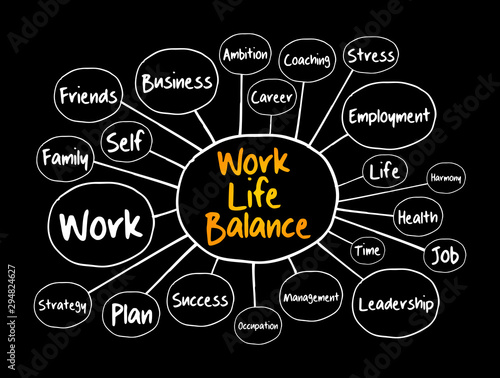 Work Life Balance mind map, business concept for presentations and reports