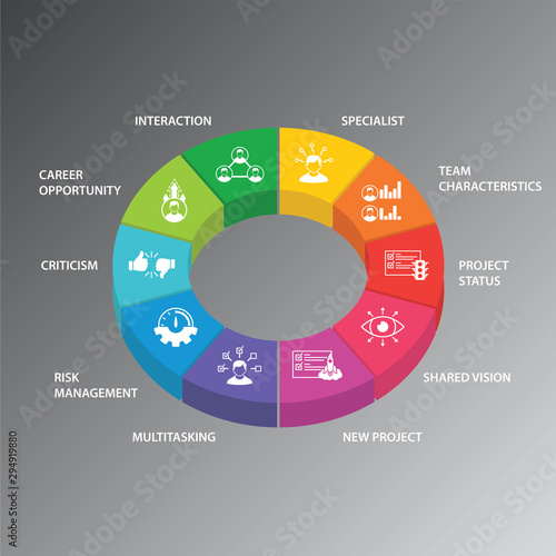 Management Infographics vector design. Timeline concept include interaction, specialist, team characteristics icons. Can be used for report, presentation, diagram, web design