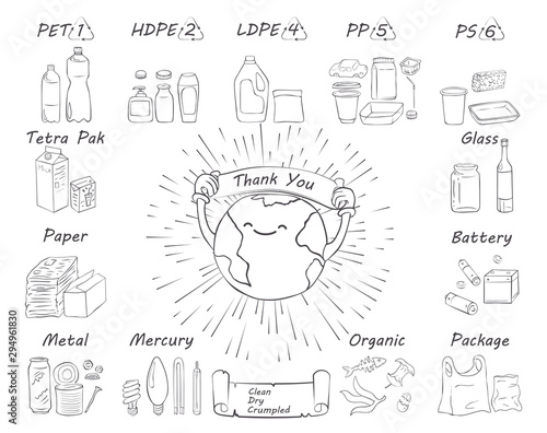 Recycling materials icons. Vector illustration, line design, white isolated. List of materials: metal, paper, organic, plastic, clothes, glass, battery, bulbs. Waste sorting.