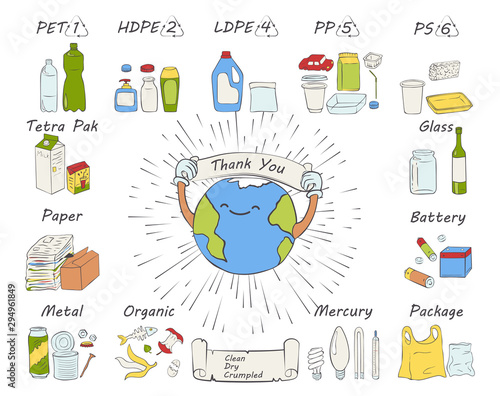 Recycling materials icons. List of materials: metal, plastic, paper, organic, clothes, glass, battery, bulbs. Waste sorting. Vector illustration. Doodle style