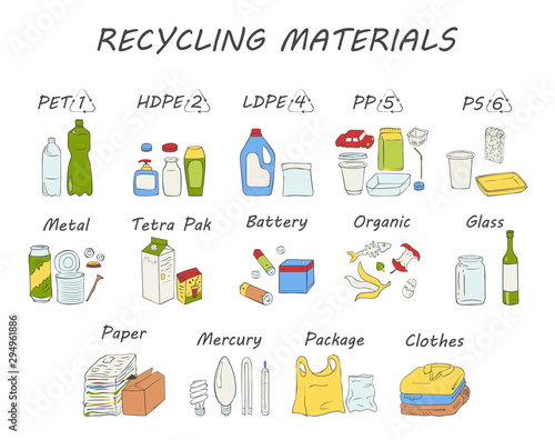 Recycling materials icons. List of materials: metal, plastic, paper, organic, clothes, glass, battery, bulbs. Waste sorting. Vector illustration. Doodle style