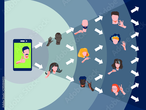 Referral network program marketing concept. Refer a friend - business strategy. Faces different nationalities and cultures gesticulate hands. Social networks, communication via mobile phone, web chats