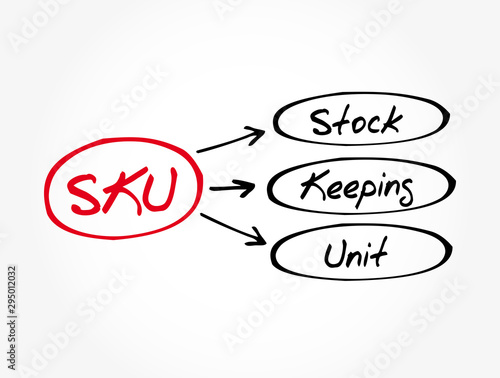 SKU - Stock Keeping Unit acronym, business concept background