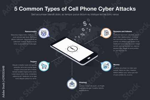 Infographic for 5 common types of cell phone cyber attacks - dark version. Flat design, easy to use for your website or presentation.