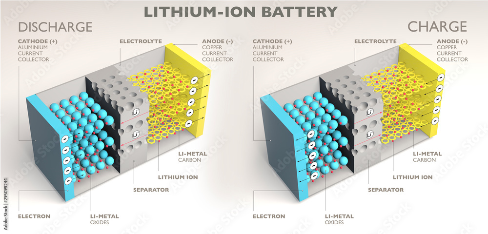 How a lithium ion battery works, 3d render, section. Battery charging ...