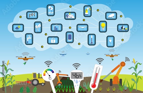 Future smart agriculture with automation and M2M (machine to machine) technology, enbled with 5G. Internet of Things. Smart ph- hygro- and thermometers enables optimized plant conditions.