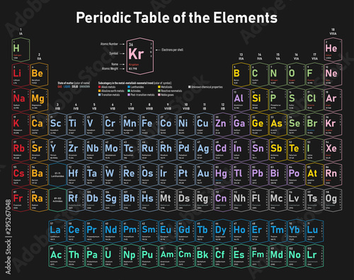 Colorful Periodic Table of the Elements - shows atomic number, symbol, name, atomic weight, electrons per shell, state of matter and element category
