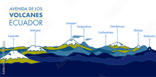 The Avenue of the volcanoes - Ecuador.