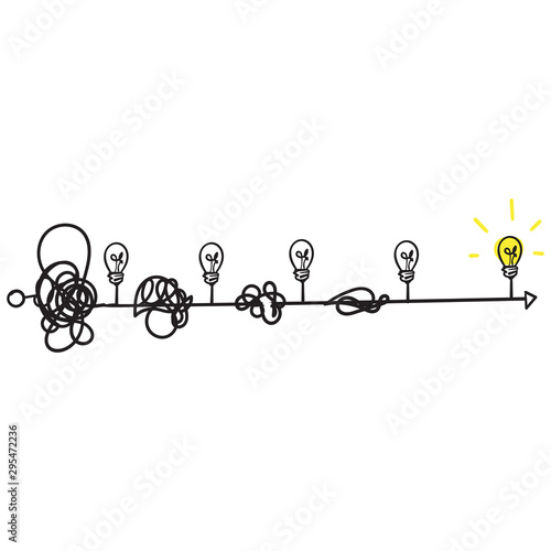 Simplifying the complex with bulb idea illustration doodle