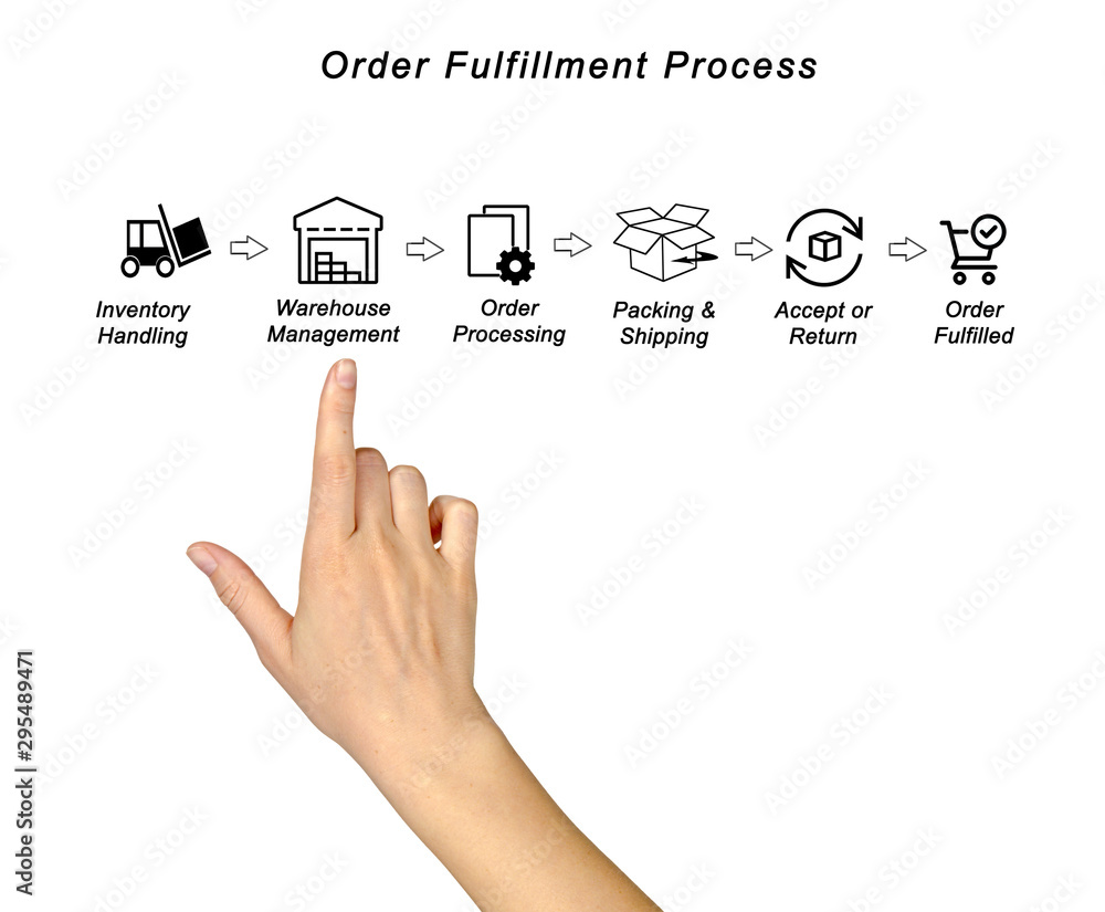 Fototapeta premium Woman Presenting Order Fulfillment Process