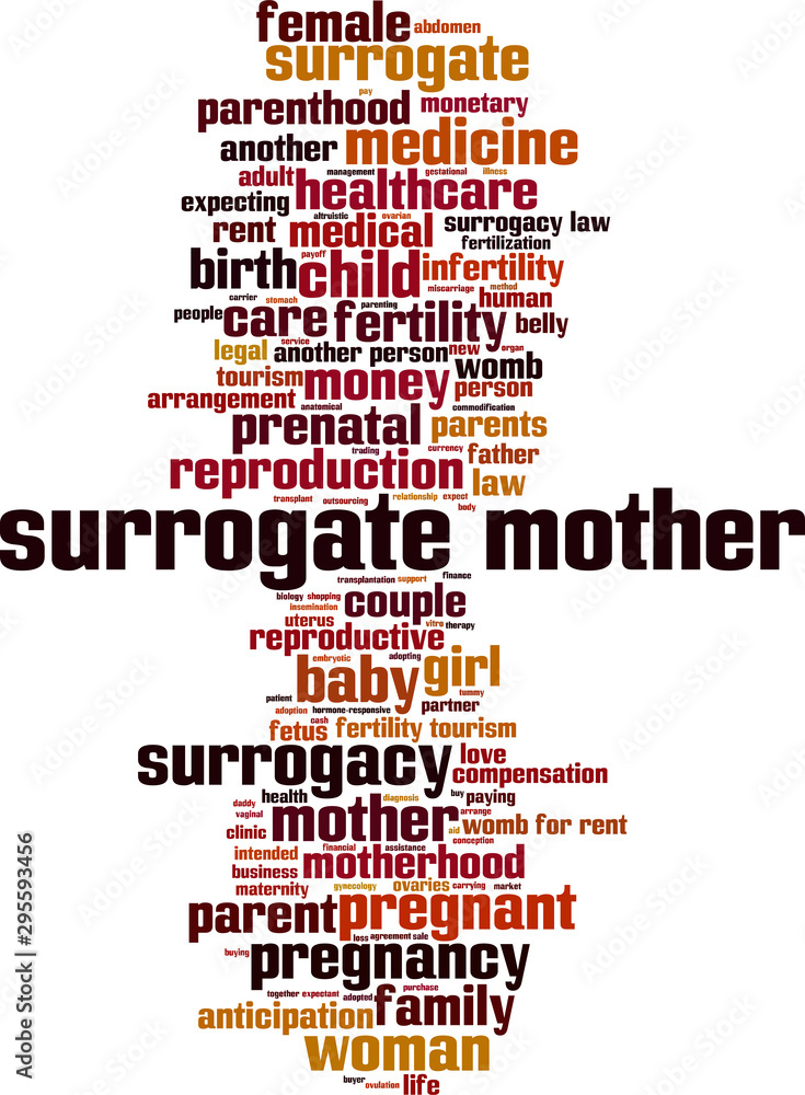 Surrogate mother word cloud Surrogate mother word cloud