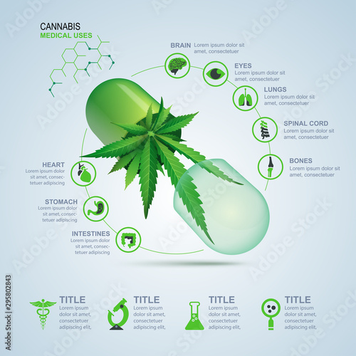 cannabis pill