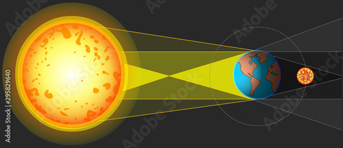 The moon appears blood red during a total lunar eclipseLunar eclipse.  A blood moon is caused by an effect known as Rayleigh scattering.moon orbit. Blank dark sky background.  Educational vector