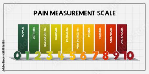 Pain measurement scale or pain assessment card. Scale from 0-10. Medical chart design. 