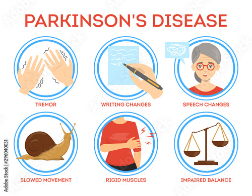 Parkinson disease symptoms infographic. Idea of dementia