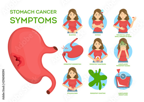 Stomach cancer signs and symptoms. Weightloss and appetite