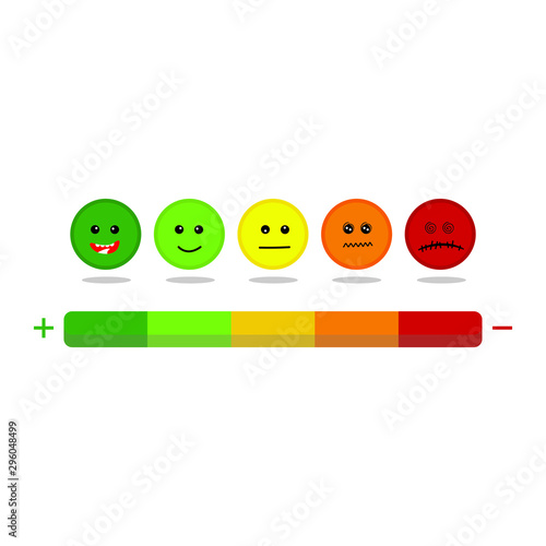 Rating satisfaction of feedback in form of Five facial expression of feedback scale from positive to negative.
