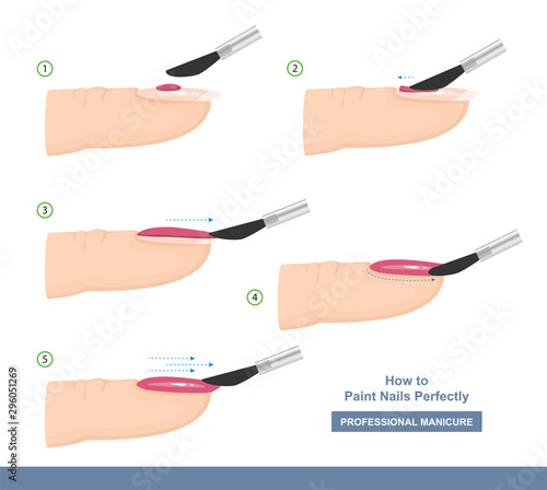 How to paint nails perfectly. Side View. Tips and Tricks. Manicure Guide. Vector illustration