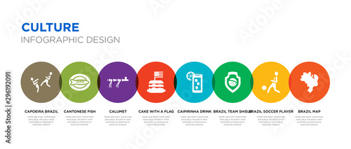 8 colorful culture vector icons set such as brazil map, brazil soccer player, brazil team shield, caipirinha drink glass of cake with a flag, calumet, cantonese fish, capoeira dancers