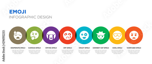 8 colorful emoji vector icons set such as confused emoji, cool emoji, cowboy hat crazy cry crying curious desperate
