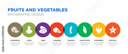 8 colorful fruits and vegetables vector icons set such as star fruit, strawberry, sweet potato, tamarind, tangerine, tuber, turnip, watermelon