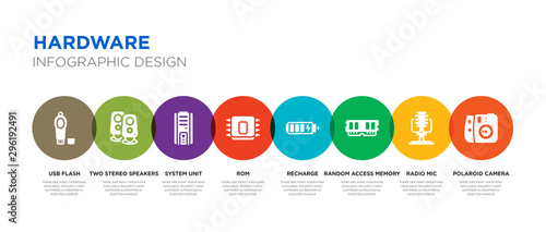 8 colorful hardware vector icons set such as polaroid camera, radio mic, random access memory, recharge, rom, system unit, two stereo speakers, usb flash