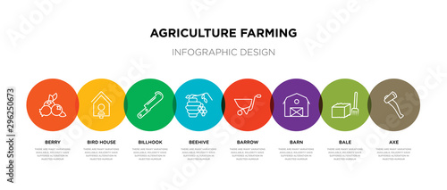 8 colorful agriculture farming outline icons set such as axe, bale, barn, barrow, beehive, billhook, bird house, berry