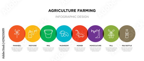 8 colorful agriculture farming outline icons set such as milk bottle, mill, monoculture, mower, mushroom, pail, pesticide, pinwheel