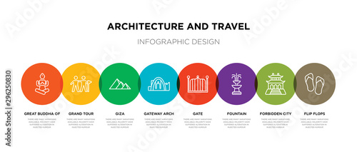 Quadro em tela 8 colorful architecture and travel outline icons set such as flip flops, forbidd