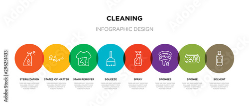 8 colorful cleaning outline icons set such as solvent, sponge, sponges, spray, squeeze, stain remover, states of matter, sterilization