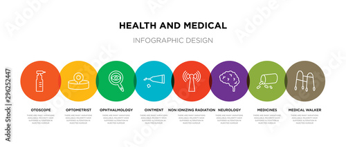 8 colorful health and medical outline icons set such as medical walker, medicines, neurology, non ionizing radiation, ointment, ophthalmology, optometrist, otoscope