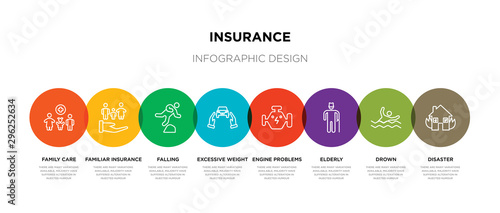 8 colorful insurance outline icons set such as disaster, drown, elderly, engine problems, excessive weight for the vehicle, falling, familiar insurance, family care