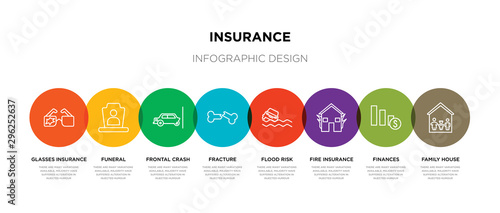 8 colorful insurance outline icons set such as family house, finances, fire insurance, flood risk, fracture, frontal crash, funeral, glasses insurance