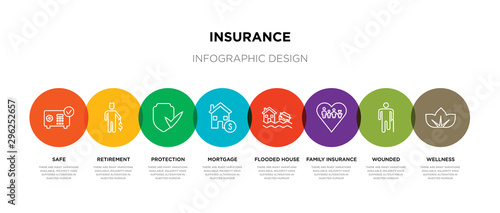 8 colorful insurance outline icons set such as wellness, wounded, family insurance, flooded house, mortgage, protection, retirement, safe